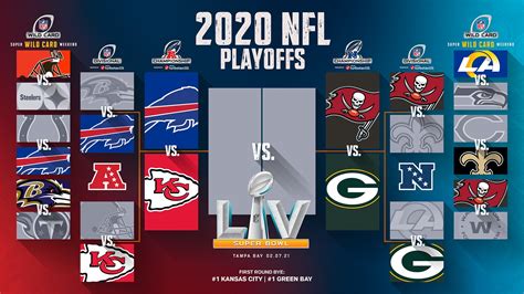 playoff standings nfl nfc|2024 N.F.L. Playoff Picture: Each Team’s Path to the Postseason.